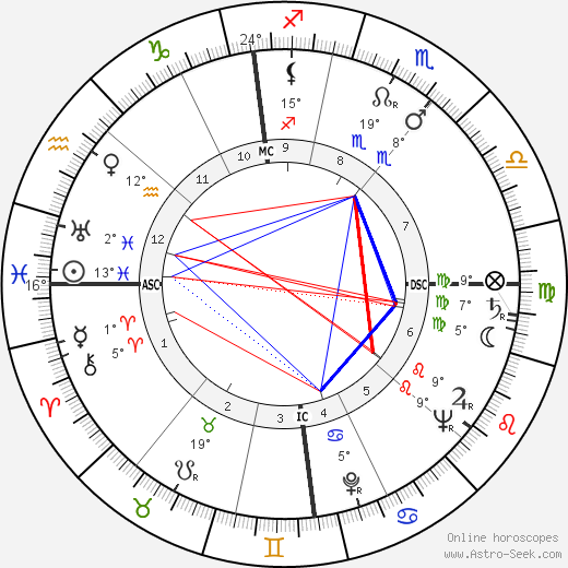 Jean Adrien Lecanuet birth chart, biography, wikipedia 2023, 2024