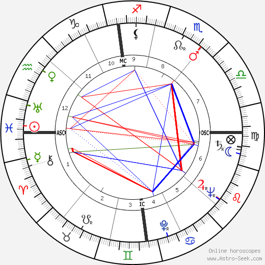 Jean Adrien Lecanuet birth chart, Jean Adrien Lecanuet astro natal horoscope, astrology