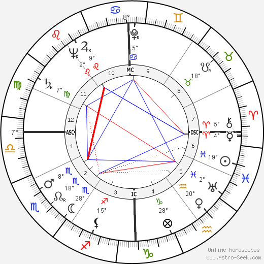Jean Leclere birth chart, biography, wikipedia 2024, 2025