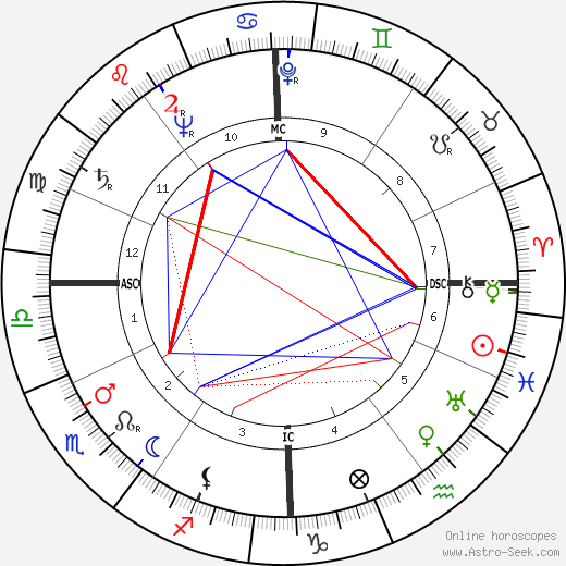 Jean Leclere birth chart, Jean Leclere astro natal horoscope, astrology