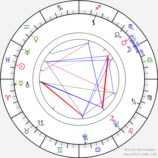 Josef Sándor birth chart, Josef Sándor astro natal horoscope, astrology