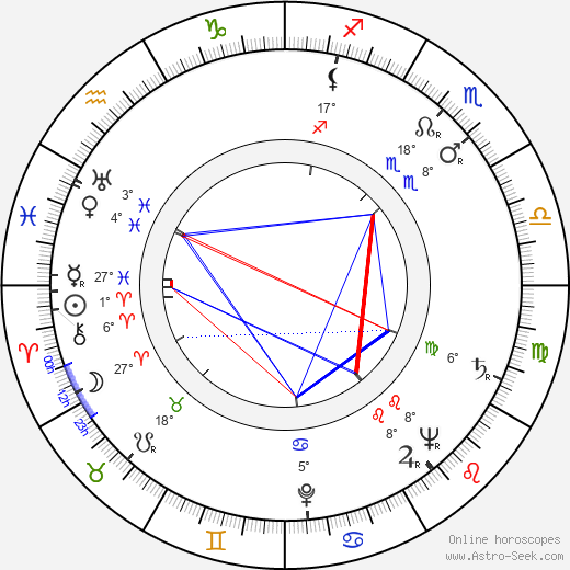 Kaija Rahola birth chart, biography, wikipedia 2024, 2025
