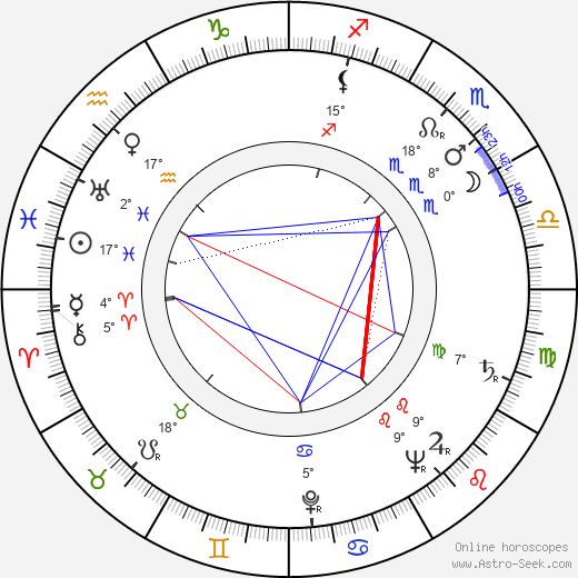 Kaisa Kivitie birth chart, biography, wikipedia 2024, 2025