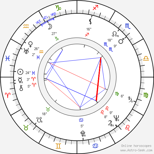 Lawrence Sanders birth chart, biography, wikipedia 2023, 2024