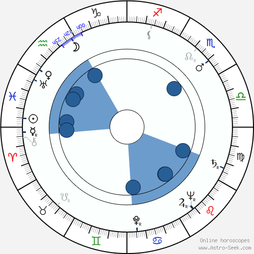 Leo McKern wikipedia, biography, birth chart, instagram Leo McKern wikipedia, horoscope, astrology, instagram
