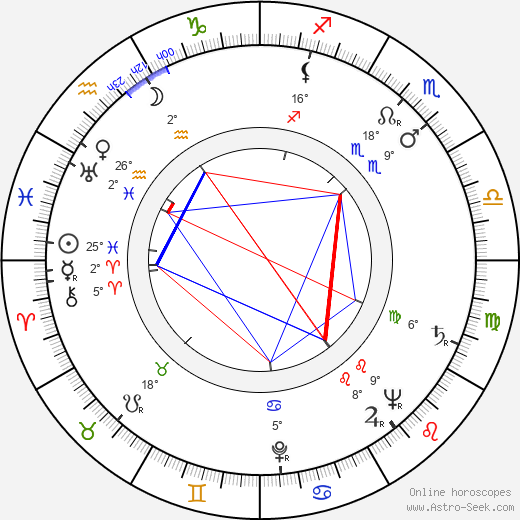 Leo McKern birth chart, biography, wikipedia 2024, 2025