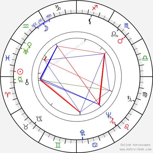 Leo McKern birth chart, Leo McKern astro natal horoscope, astrology