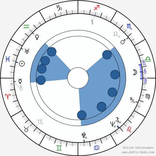 Lewis Gilbert wikipedia, horoscope, astrology, instagram