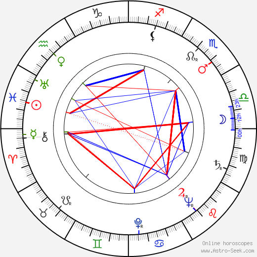 Lewis Gilbert birth chart, Lewis Gilbert astro natal horoscope, astrology