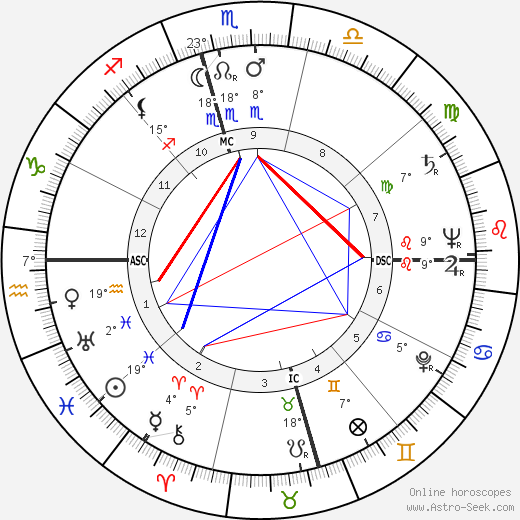 Manik Chand Jain birth chart, biography, wikipedia 2023, 2024