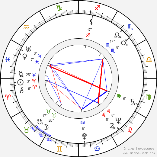 Maria Meriko birth chart, biography, wikipedia 2024, 2025