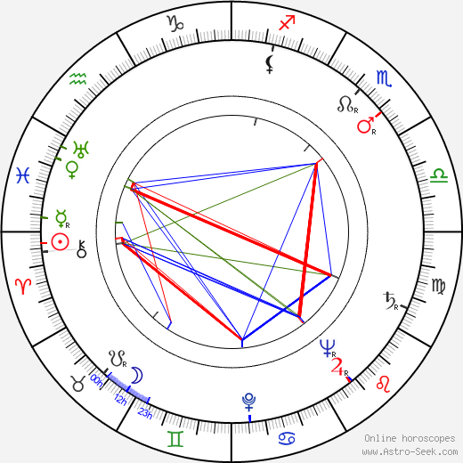 Maria Meriko birth chart, Maria Meriko astro natal horoscope, astrology