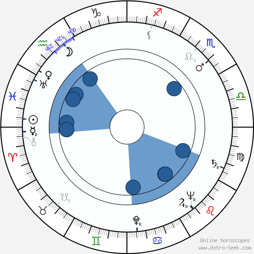 Mikhail Shvejtser wikipedia, horoscope, astrology, instagram