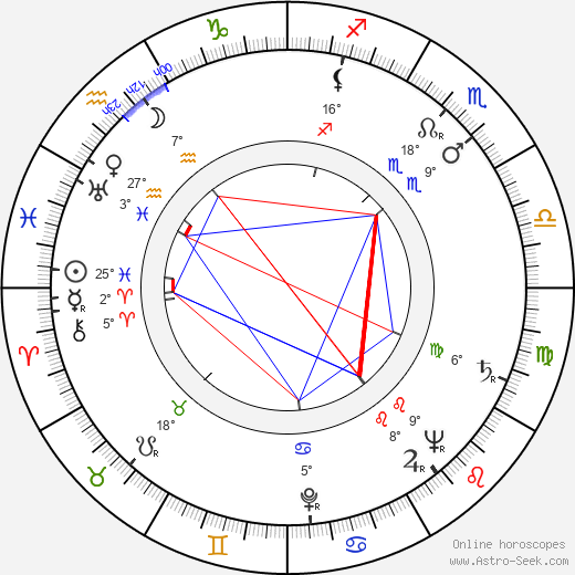 Mikhail Shvejtser birth chart, biography, wikipedia 2024, 2025