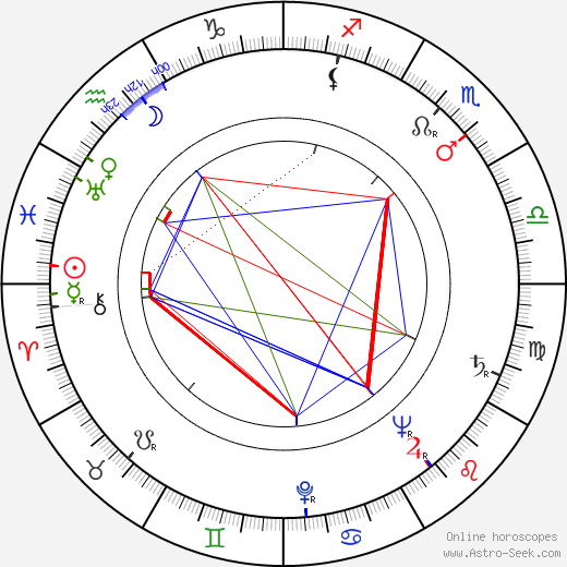 Mikhail Shvejtser birth chart, Mikhail Shvejtser astro natal horoscope, astrology