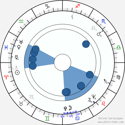 Milan Jedlička wikipedia, horoscope, astrology, instagram