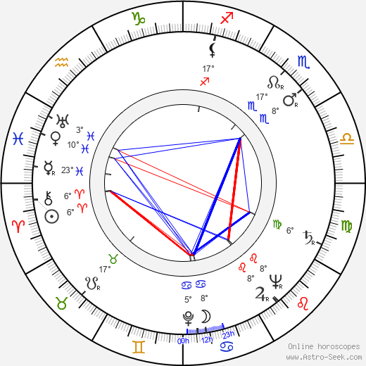 Milan Jedlička birth chart, biography, wikipedia 2024, 2025