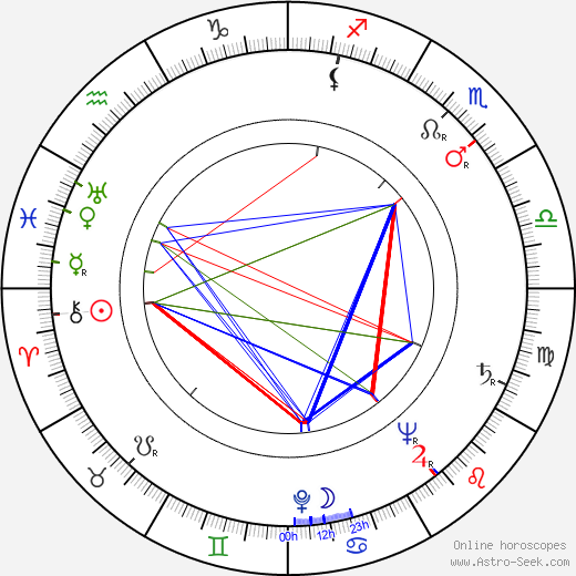 Milan Jedlička birth chart, Milan Jedlička astro natal horoscope, astrology