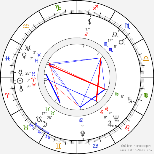 Mnislav Hofmann birth chart, biography, wikipedia 2024, 2025