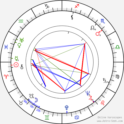 Mnislav Hofmann birth chart, Mnislav Hofmann astro natal horoscope, astrology