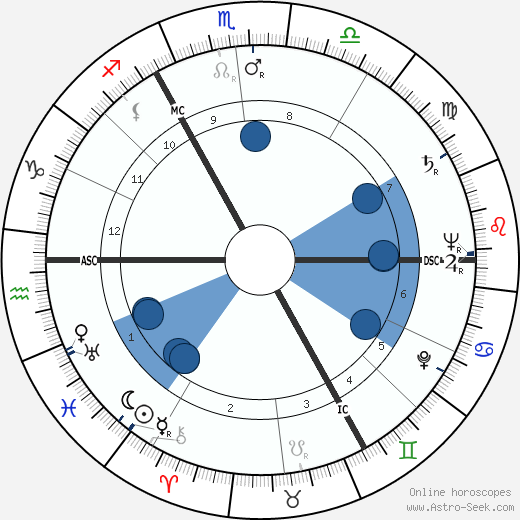 Pamela Harriman wikipedia, biography, birth chart, instagram Pamela Harriman wikipedia, horoscope, astrology, instagram