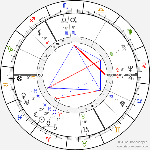 Pamela Harriman birth chart, biography, wikipedia 2024, 2025