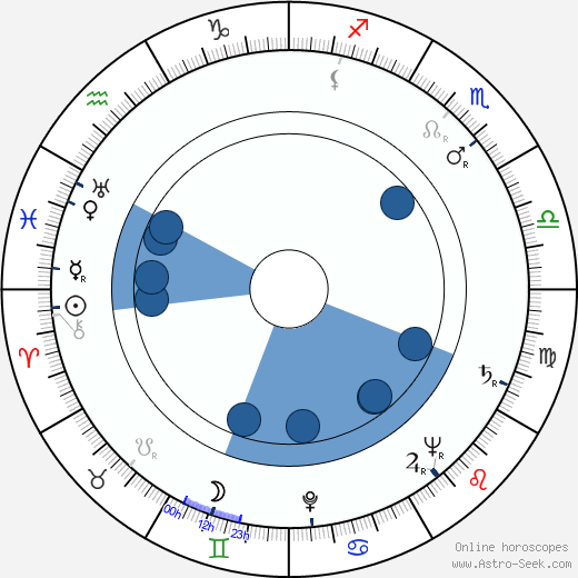 Patrick Troughton wikipedia, horoscope, astrology, instagram
