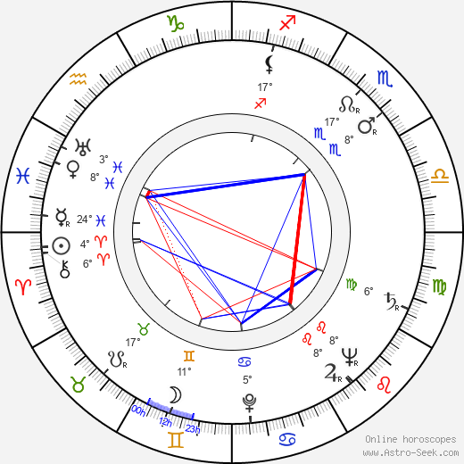 Patrick Troughton birth chart, biography, wikipedia 2024, 2025