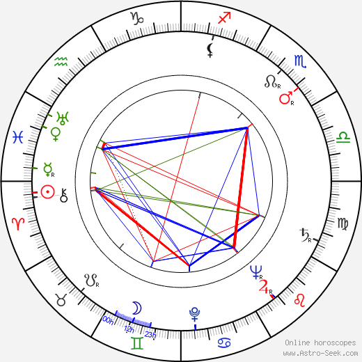 Patrick Troughton birth chart, Patrick Troughton astro natal horoscope, astrology