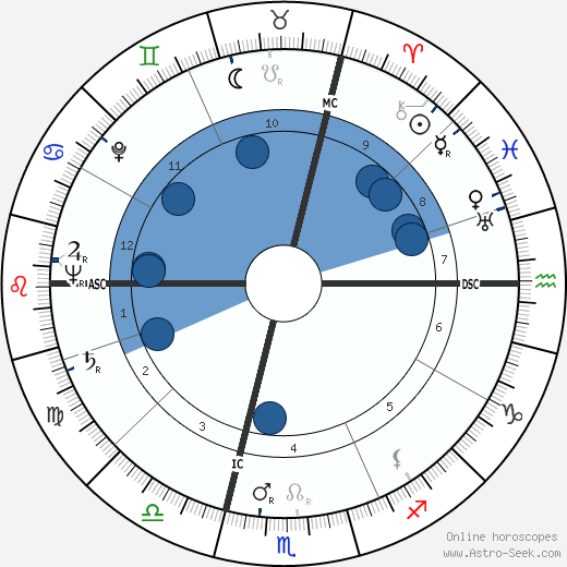 René Charles Acht wikipedia, horoscope, astrology, instagram