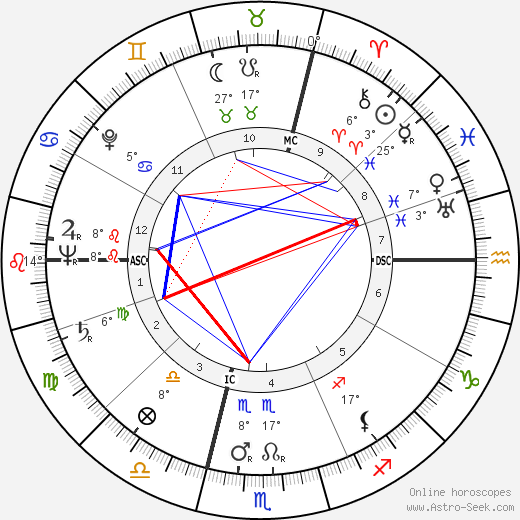 René Charles Acht birth chart, biography, wikipedia 2023, 2024