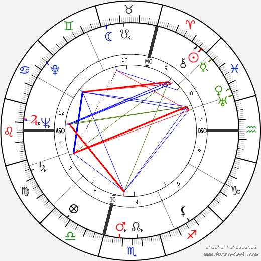 René Charles Acht birth chart, René Charles Acht astro natal horoscope, astrology