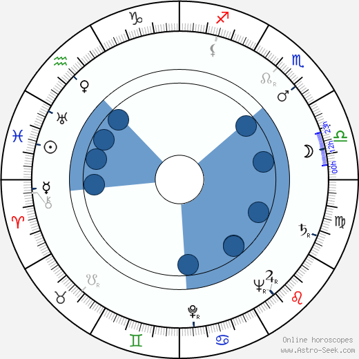 Robert J. Pfeiffer wikipedia, horoscope, astrology, instagram