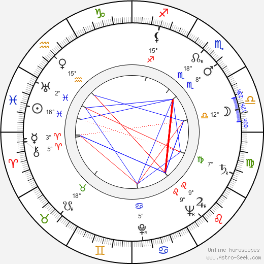 Robert J. Pfeiffer birth chart, biography, wikipedia 2024, 2025