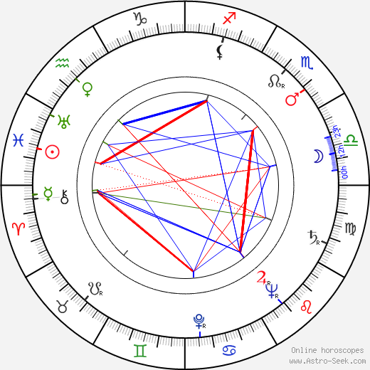 Robert J. Pfeiffer birth chart, Robert J. Pfeiffer astro natal horoscope, astrology