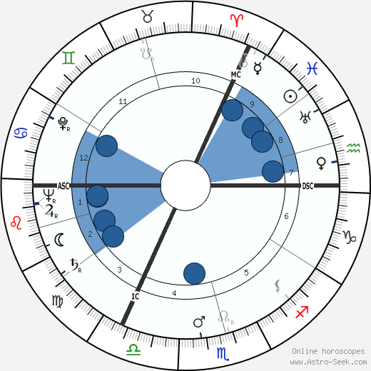 Ronald Searle wikipedia, horoscope, astrology, instagram