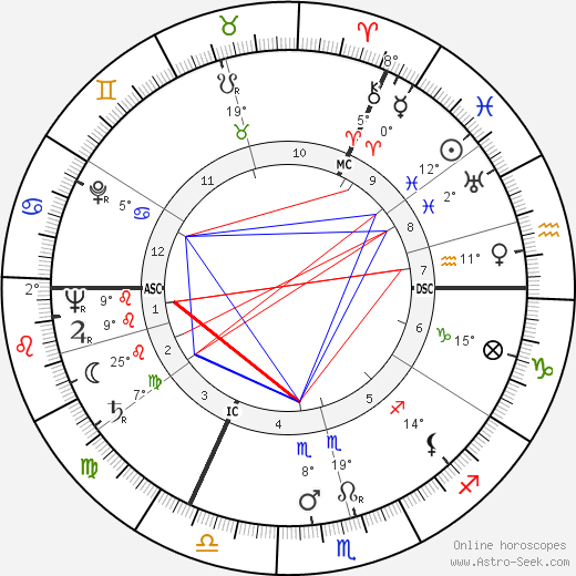 Ronald Searle birth chart, biography, wikipedia 2024, 2025