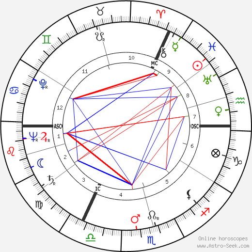 Ronald Searle birth chart, Ronald Searle astro natal horoscope, astrology