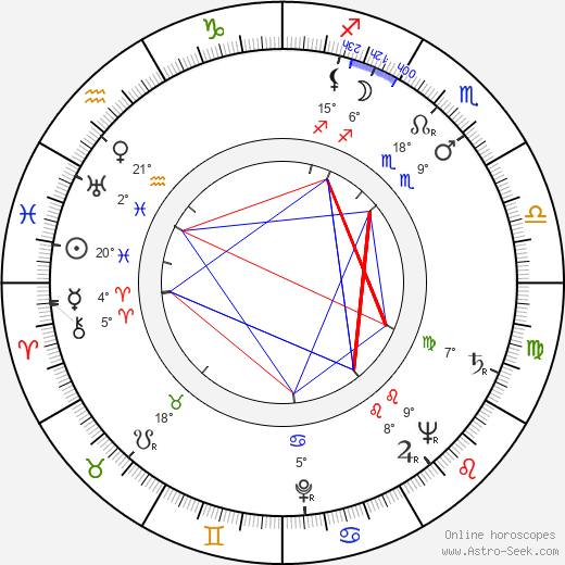 Sacha Pitoëff birth chart, biography, wikipedia 2024, 2025