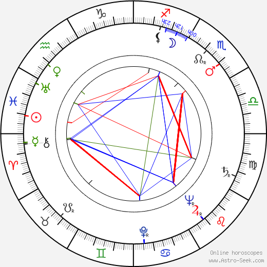 Sacha Pitoëff birth chart, Sacha Pitoëff astro natal horoscope, astrology