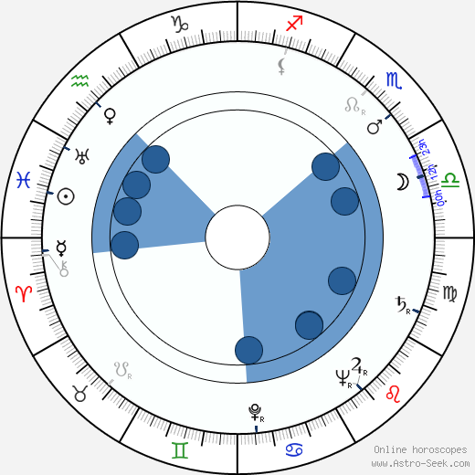Salvatore Rosso horoscope, astrology, sign, zodiac, date of birth, instagram