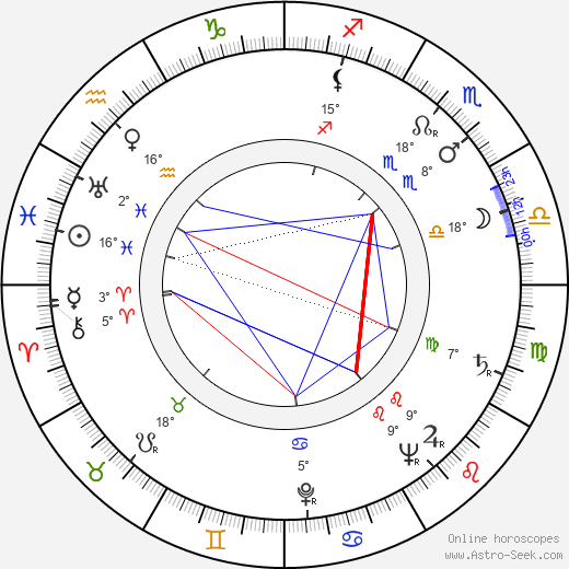 Salvatore Rosso birth chart, biography, wikipedia 2024, 2025