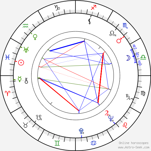 Salvatore Rosso birth chart, Salvatore Rosso astro natal horoscope, astrology