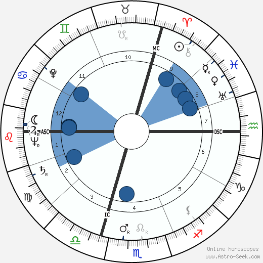 Simone Rozes wikipedia, horoscope, astrology, instagram