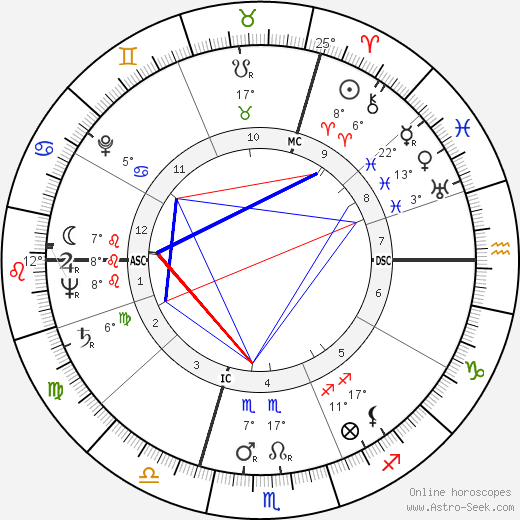 Simone Rozes birth chart, biography, wikipedia 2024, 2025