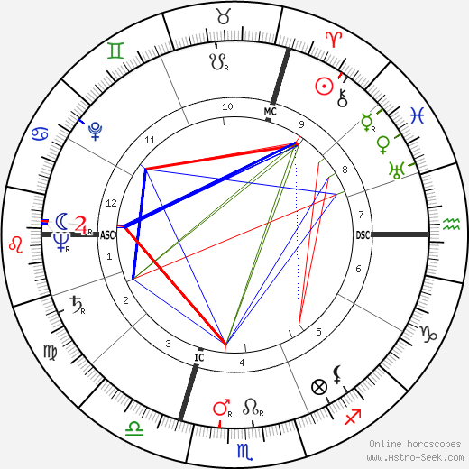 Simone Rozes birth chart, Simone Rozes astro natal horoscope, astrology