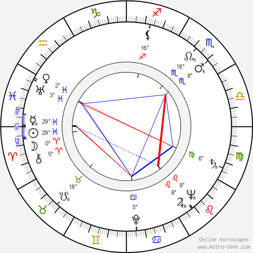 Sirkka Selja birth chart, biography, wikipedia 2024, 2025