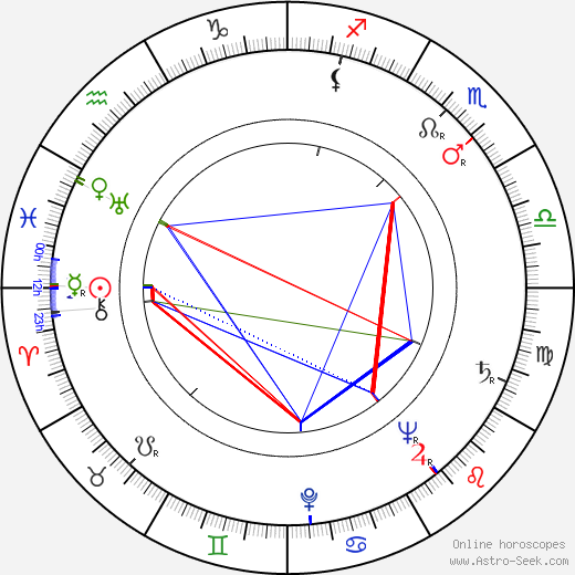 Sirkka Selja birth chart, Sirkka Selja astro natal horoscope, astrology