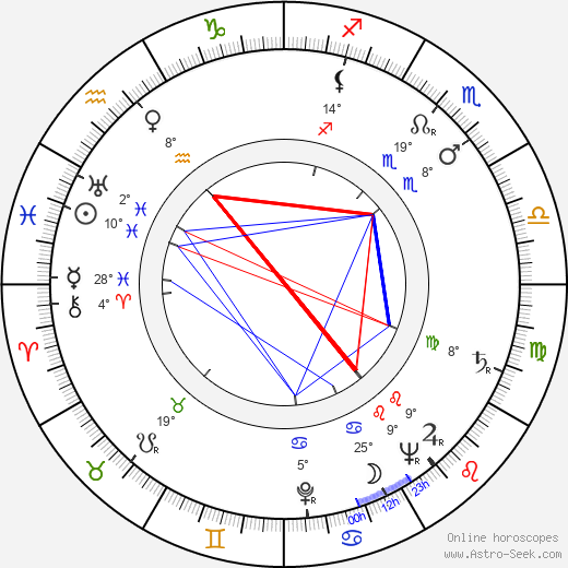 Sylvi Salonen birth chart, biography, wikipedia 2024, 2025