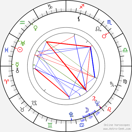 Sylvi Salonen birth chart, Sylvi Salonen astro natal horoscope, astrology